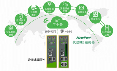 搭建信息化到工業(yè)化控制層的橋梁 數(shù)據(jù)處理的關(guān)鍵角色