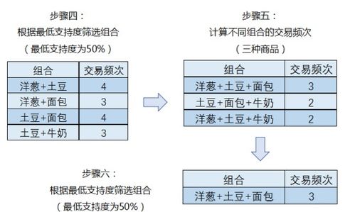 商品畫(huà)像與產(chǎn)品關(guān)聯(lián)分析體系實(shí)戰(zhàn)——數(shù)據(jù)處理篇