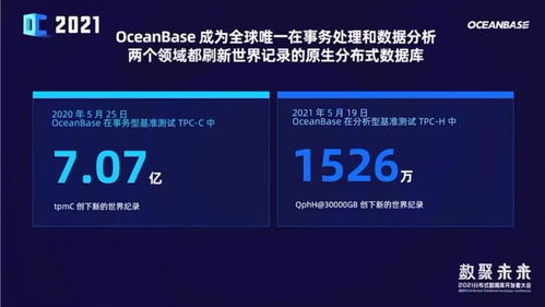 國(guó)產(chǎn)數(shù)據(jù)庫(kù)后浪崛起 OceanBase如何賦能千行百業(yè)數(shù)據(jù)處理